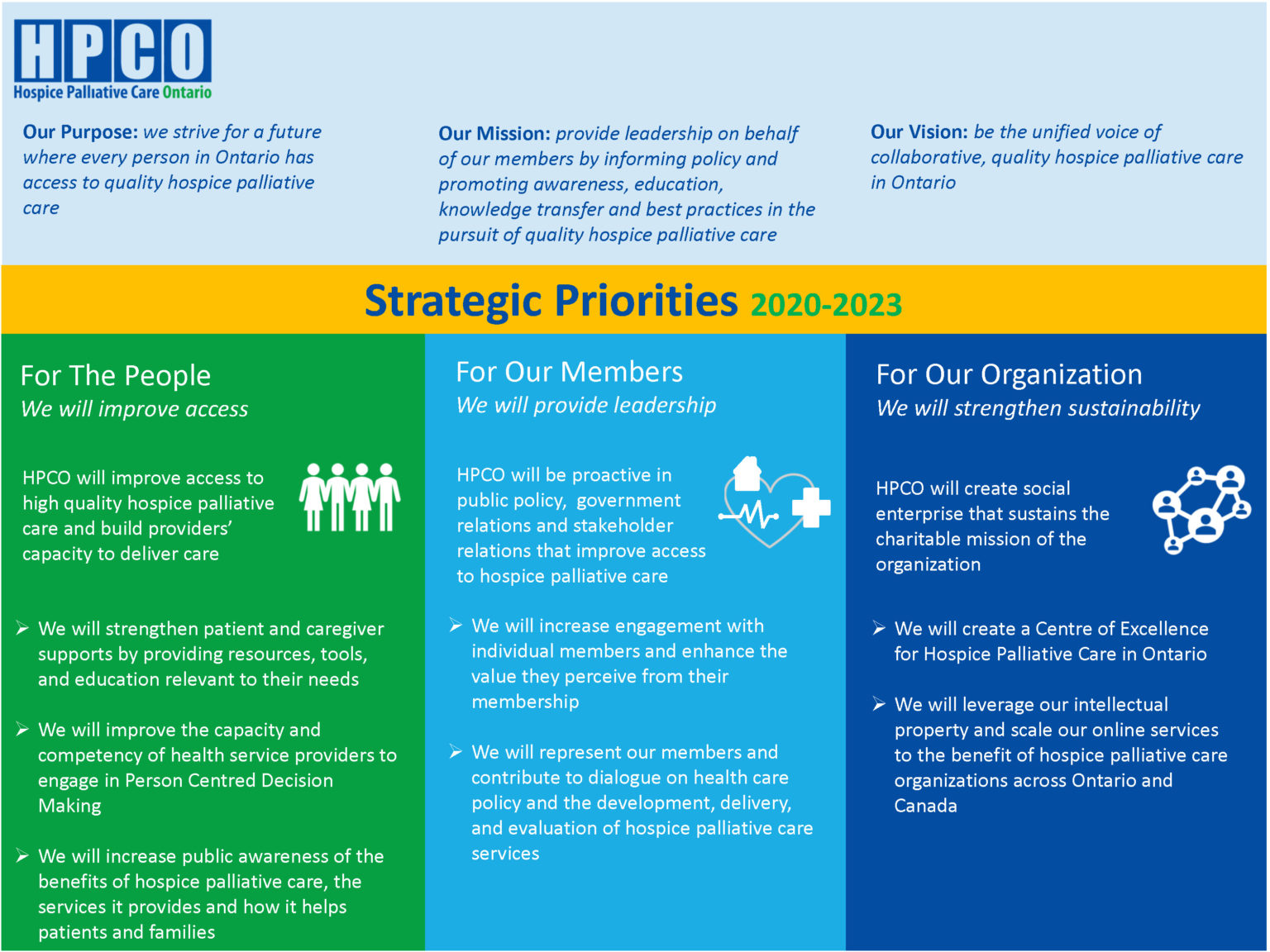 what is strategic planning for hospitals 2022