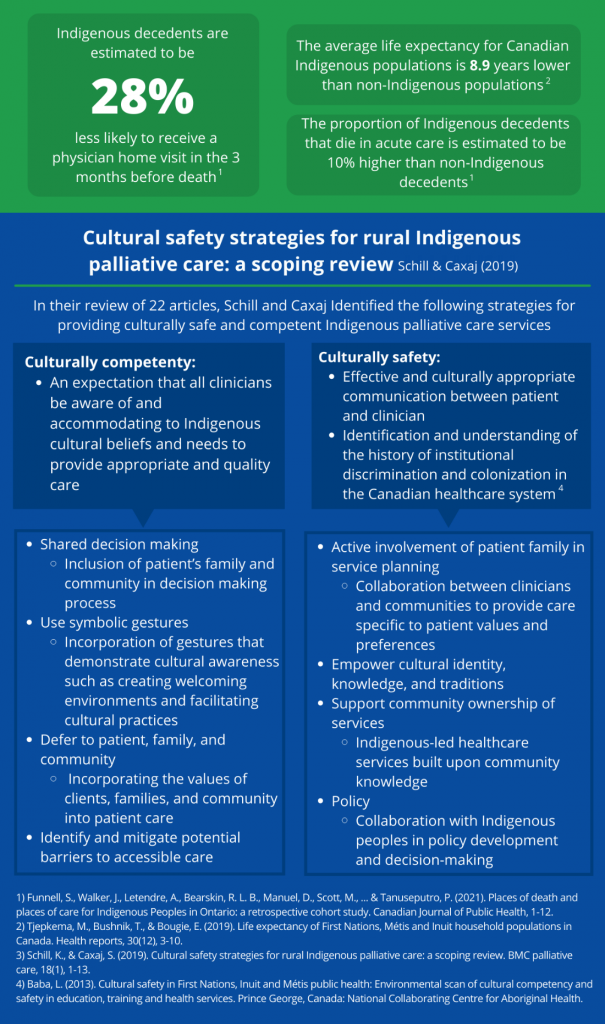 Indigenous Palliative Care: Cultural Competency and Safety - Hospice ...
